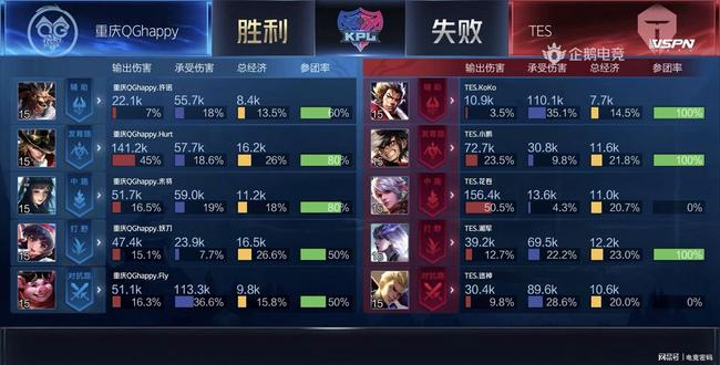 能带来三重