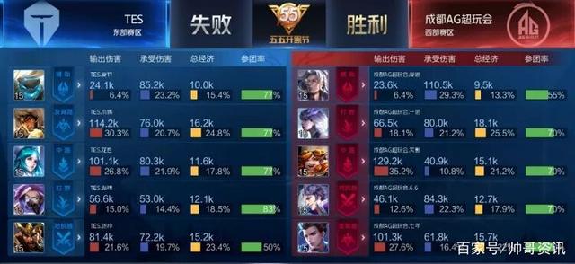 让他们在拉