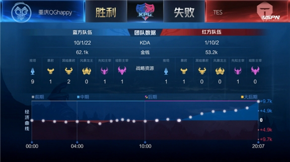 何时能