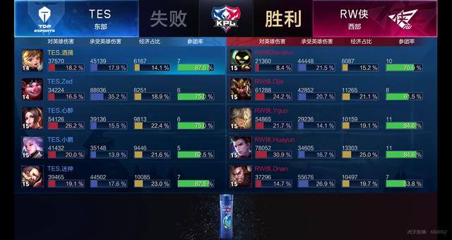 风格为蓝本